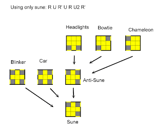 Belajar main Rubik 3 x 3 x 3