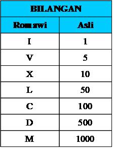 &#91;MATEMATIKA&#93; Serba-Serbi Angka Nol (0)