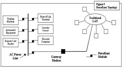 [Re-Archive] Internet via Kabel Listrik / PLN