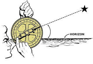 Astrolab (Astrolabe) : Alat Kuno Penentu Jadwal Sholat