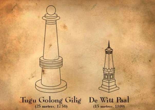 Sejarah Tugu Pal Putih Yogyakarta