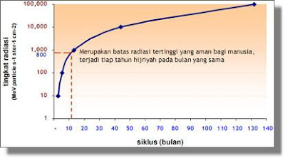 Fakta Malam Lailatul Qadar