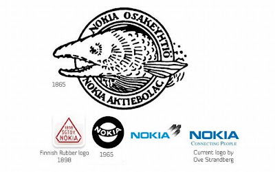 Perubahan Logo-logo Terkenal Di Dunia