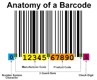 Beginilah Cara Kerja Barcode dan Sejarahnya
