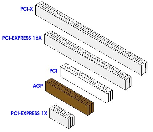 &#9733; EXPANSION PCI CARD - Penolong yang terlupakan