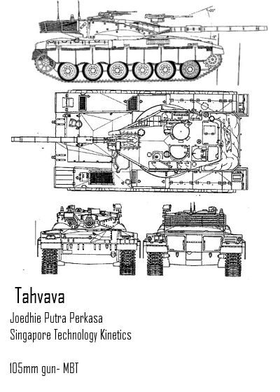 Indonesia Udah Bikin Tank