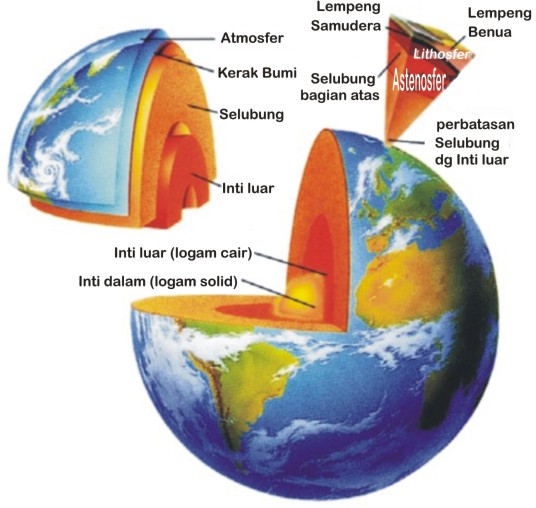 ~&#3665;&#2972;&#9733;&#1758;&#9733;&#2972;&#3665;~ Share About GEOSCIENCE ~&#3665;&#2972;&#9733;&#1758;&#9733;&#2972;&#3665;~