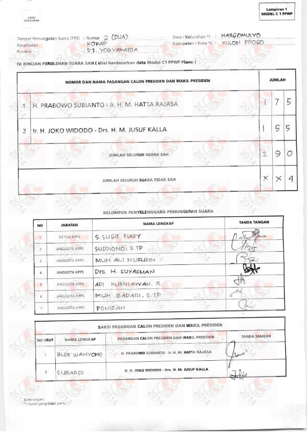 C1 Yang Aneh