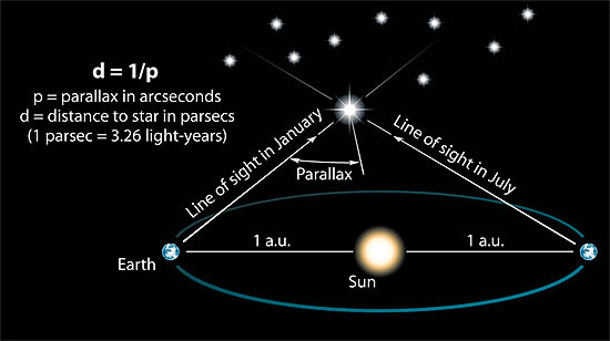 Mengapa Planet-planet Tata Surya Mengelilingi Matahari?