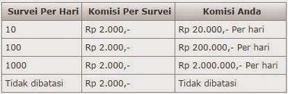 bisnis-online-dengan-indonesia-survey