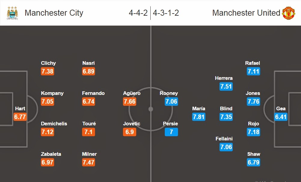 Manchester City VS Manchester United Derby Harga Diri