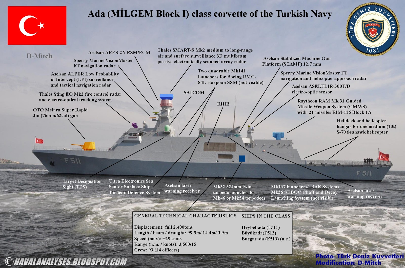 &#91;TECH NEWS&#93; ADA-Class Korvet terbaru TURKI