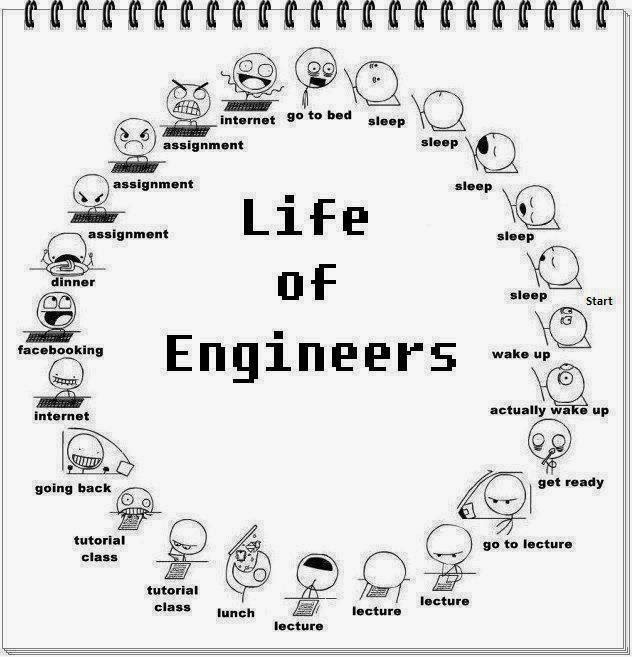 Kumpulan Meme Kocak Engineering !!!