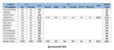 usm-stan-2014-2015