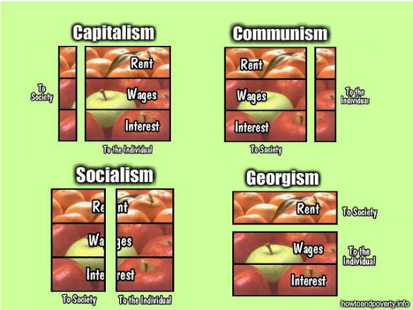 Mengenal Berbagai Ideology Kapitalis di Dunia
