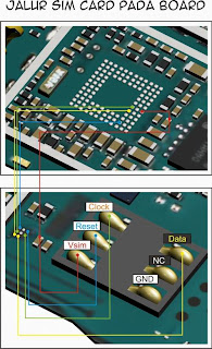  Sejarah Perkembangan Teknologi SIM Card 