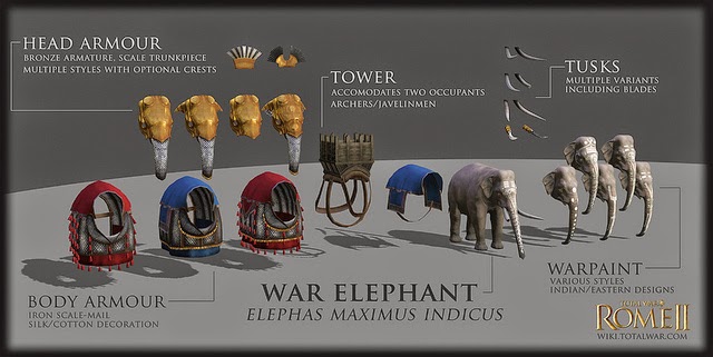 Penggunaan Gajah dalam Pertempuran