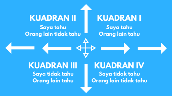 Apakah Ente Mengenali Jati Diri Dan Potensi Yang Ente Punya ? Mari Kita Kupas Disini