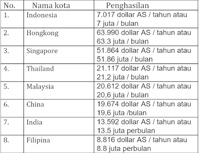 10 Penyebab Negara Indonesia Tertinggal Dalam Hal Teknologi