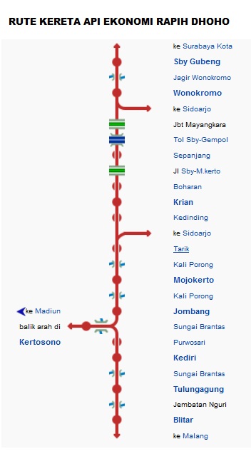 Kereta Rapih Dhoho (Blitar - Surabaya) PP  KASKUS