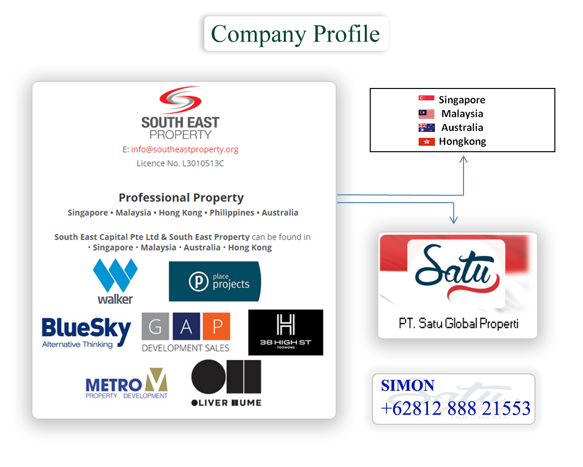 Investasi di Australia / Singapura / Indonesia, cek disini