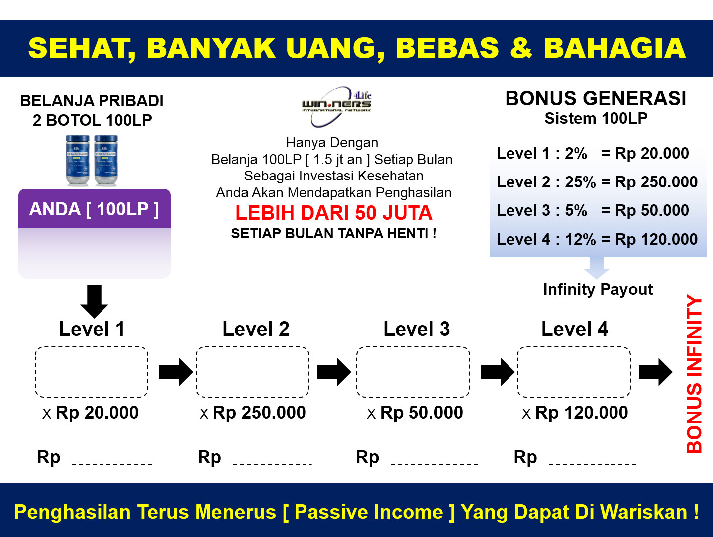 PELUANG BISNIS ABAD 21