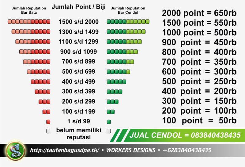 Ini die hal-hal yang bikin kaskus menarik bray