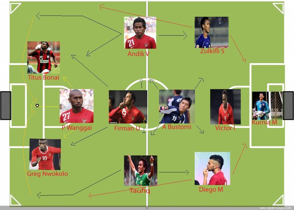 Formasi idaman untuk timnas Indonesia.