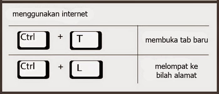 Belajar Menguasai Shortcut Key untuk Pemula