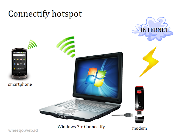 License Connectify