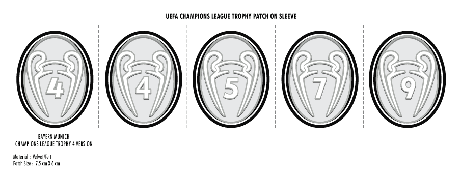 10+ Fakta Liga Champions UEFA