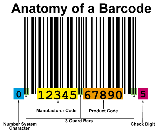 Asal Mula Barcode, Sejarah dan Fungsinya