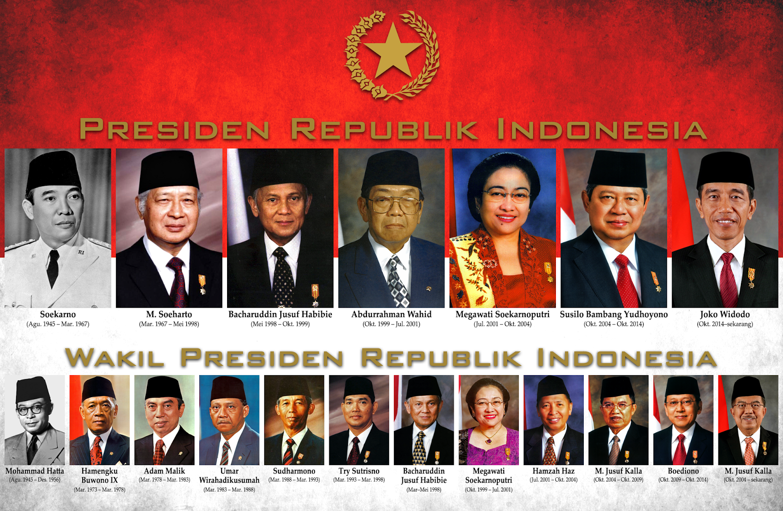 Beberapa Fakta Presiden dan Wakil Presiden RI