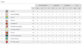 poll-mengenal-calon-tim-yang-berpeluang-lolos-8-besar-di-isl-2014