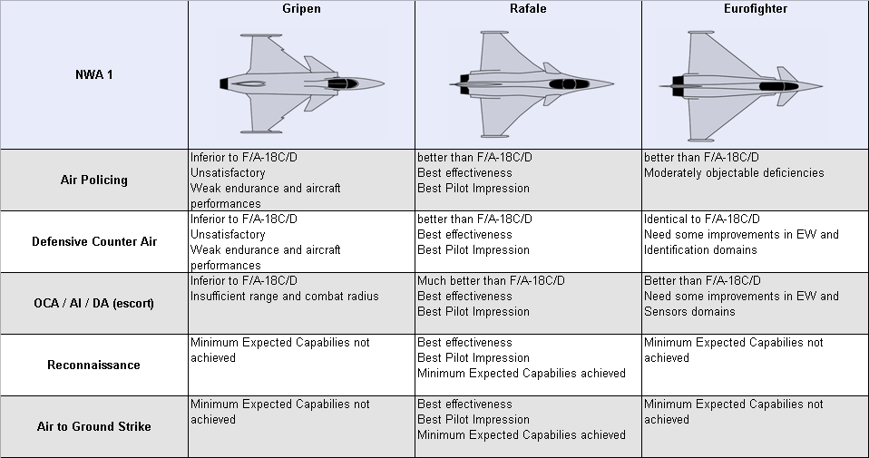 &#91;MBULET NEWS&#93; Parlemen Swiss Menunda Pembelian GRIPEN? Mau Rafale Lagi??