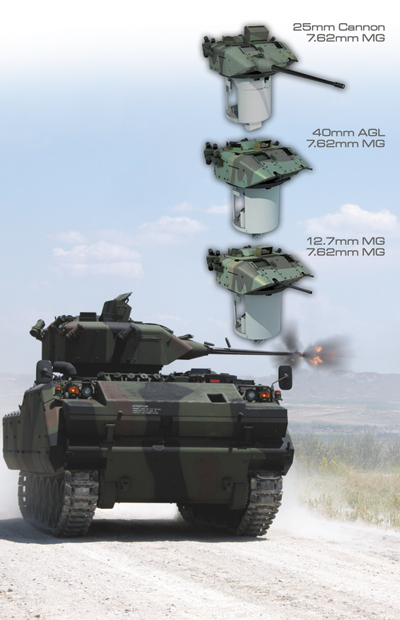  Snafu Turkish Armor Vehicle Industry Projects....