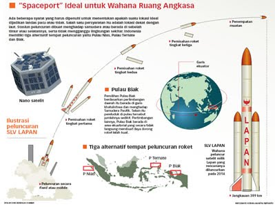 Daerah Darah Potensial Ekonomi di Indonesia