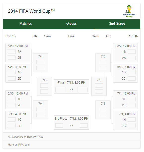 JADWAL PIALA DUNIA 2014 BRAZIL ( ZONA WIB )