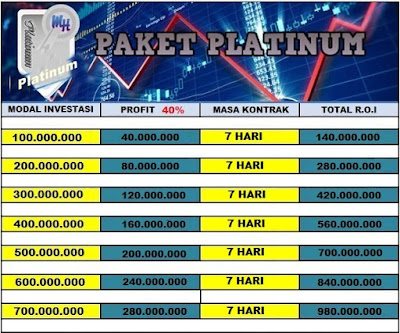 Pinjaman Online Terbaik di Indonesia - Dana Cepat Hanya Di Investasi Works