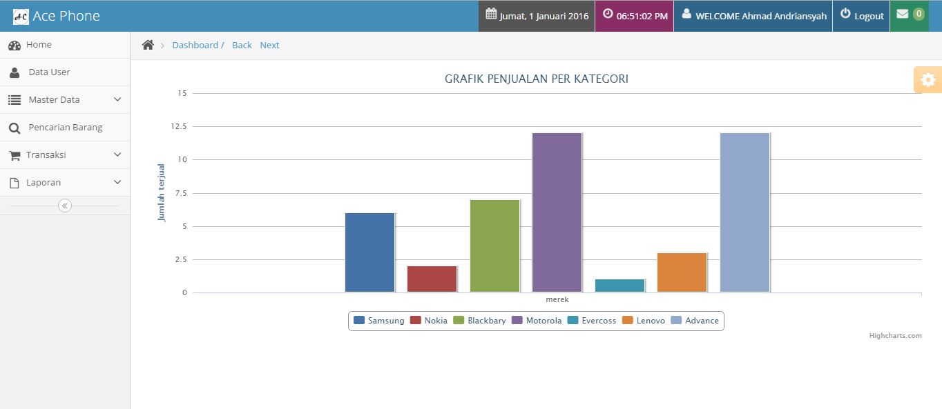 Source Code PHP POS(Kasir) dengan Multi Cabang dan Multi User