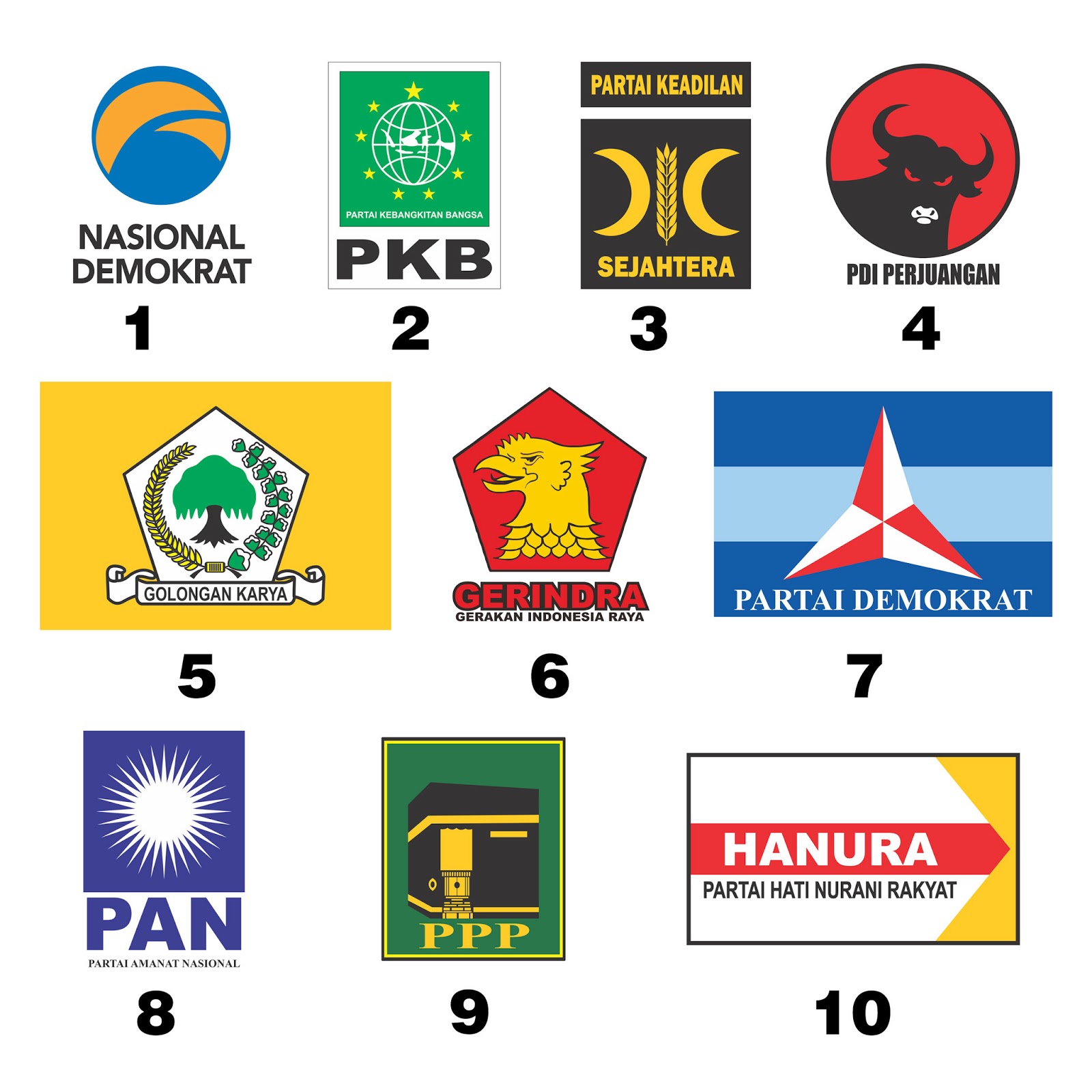Semua parpol akan menyatu melawan ahok & nasdem