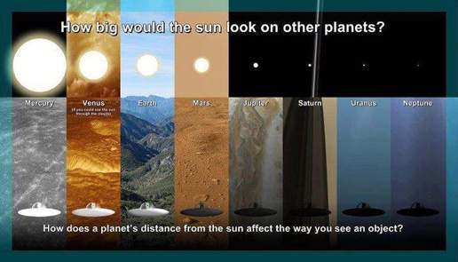seperti-inilah-penampakan-matahari-jika-dilihat-dari-planet-lain-di-tata-surya