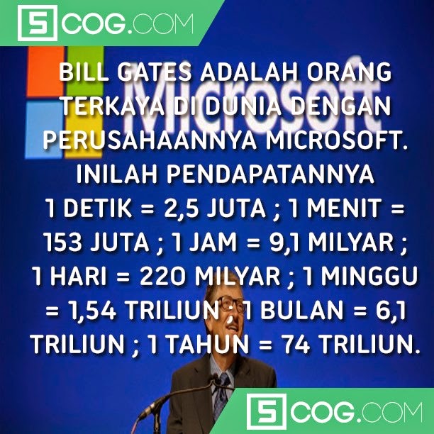 Fakta-Fakta Yang Harus Anda Tahu