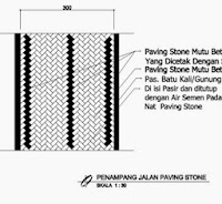 Contoh Rab Pekerjaan Jalan | KUMPULAN CONTOH RAB JALAN