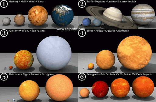Ada Berapa Banyak Planet di Alam Semesta?