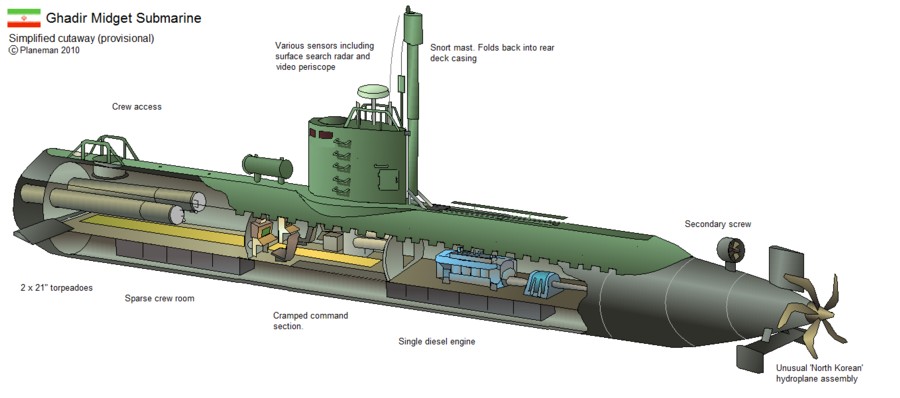 Iran Navy Force Meluncurkan 2 New Ghadir Submarine &amp; Sina-7 Missile Warship