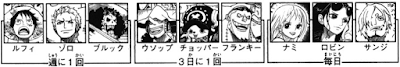 18 Fakta Profil Karakter Straw Hat Pirates (One Piece)