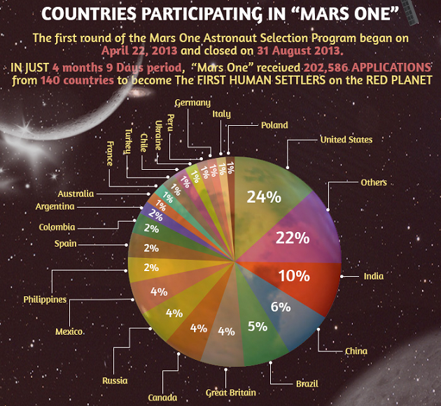 Beginilah kehidupan koloni pertama manusia di Mars nanti