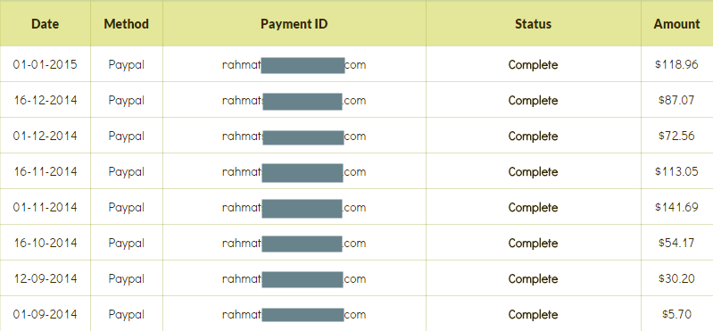 link-shortener-dengan-rate-tertinggi-45-1000-views