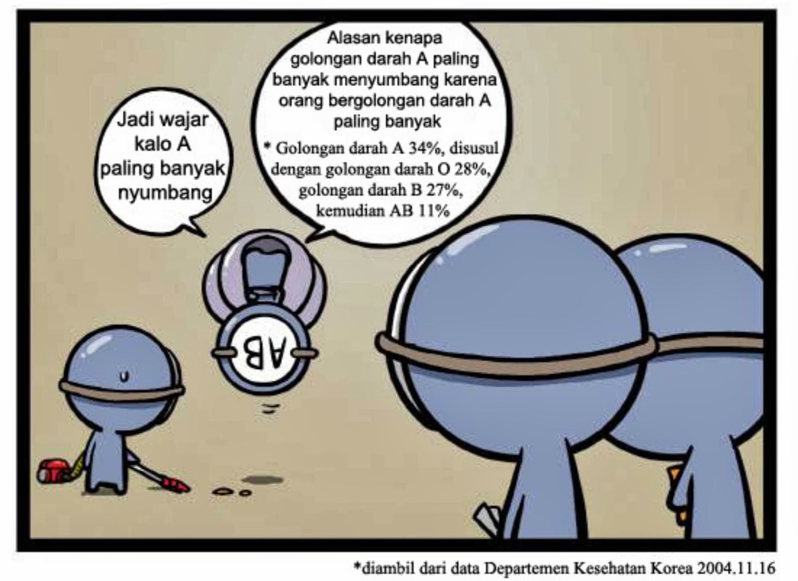 Komik GolDar (Golongan Darah), Lu yang mana gan?&#91;ngakak&#93;